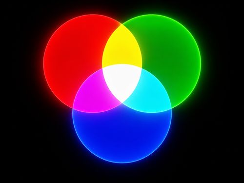 RGB barevný model