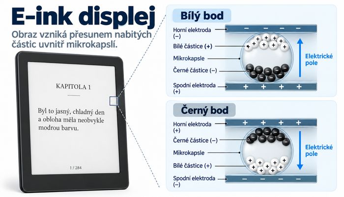 Princip fungování e-ink displeje